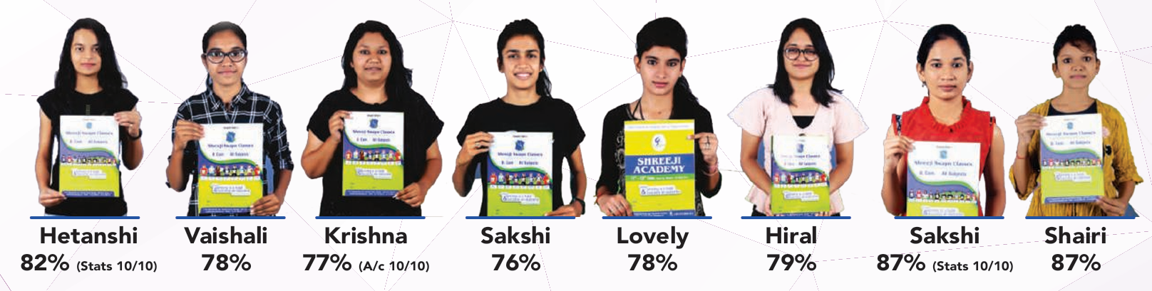 MSU B.Com Toppers 2019-2020