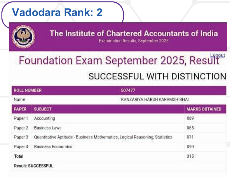 CA Foundation Achiever